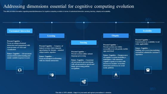 Addressing Dimensions Essential For Cognitive Computing Evolution Infographics PDF