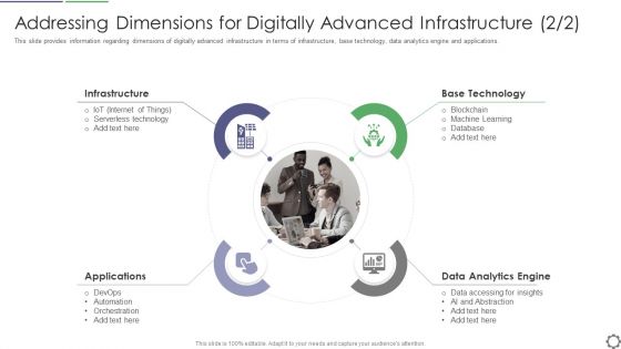 Addressing Dimensions For Digitally Advanced Infrastructure Data Ppt Styles Example PDF