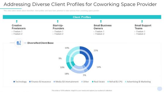 Addressing Diverse Client Profiles For Coworking Space Provider Designs PDF