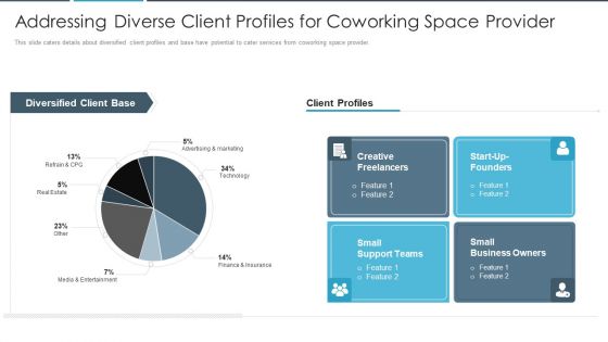 Addressing Diverse Client Profiles For Coworking Space Provider Mockup PDF