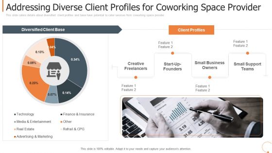 Addressing Diverse Client Profiles For Coworking Space Provider Summary PDF