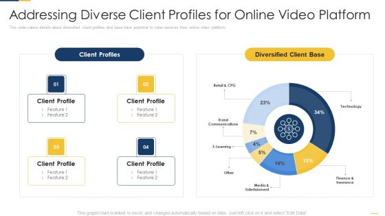 Addressing Diverse Client Profiles For Online Video Platform Designs PDF