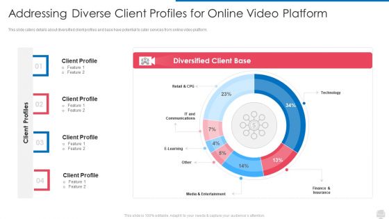 Addressing Diverse Client Profiles For Online Video Platform Icons PDF