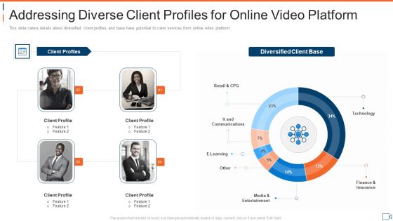 Addressing Diverse Client Profiles For Online Video Platform Mockup PDF