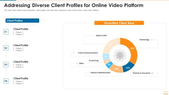 Addressing Diverse Client Profiles For Online Video Platform Ppt Professional Slides PDF