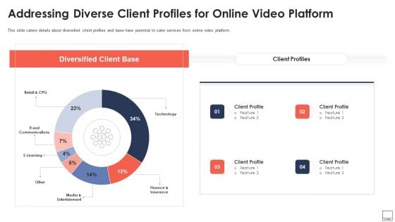 Addressing Diverse Client Profiles For Online Video Platform Structure PDF