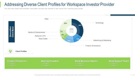 Addressing Diverse Client Profiles For Workspace Investor Provider Introduction PDF