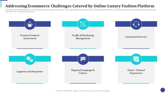 Addressing Ecommerce Challenges Catered By Online Luxury Fashion Platform Designs PDF