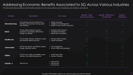 Addressing Economic Benefits Associated To 5G Across Various Industries Designs PDF