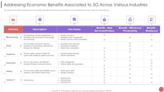 Addressing Economic Benefits Associated To 5G Across Various Industries Download PDF Addressing Economic Benefits Associated To 5G Across Various Industries Download PDF