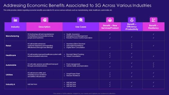 Addressing Economic Benefits Associated To 5G Across Various Industries Mockup PDF