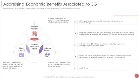 Addressing Economic Benefits Associated To 5G Graphics PDF