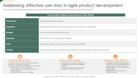 Addressing Effective User Story In Agile Product Development Playbook For Agile Mockup PDF Addressing Effective User Story In Agile Product Development Playbook For Agile Mockup PDF