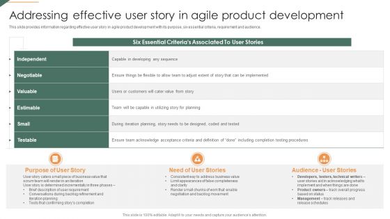 Addressing Effective User Story In Agile Product Development Playbook For Agile Mockup PDF