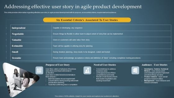 Addressing Effective User Story In Agile Product Product Administration Through Agile Playbook Ideas PDF