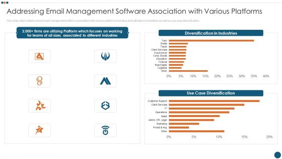 Addressing Email Management Software Association With Various Platforms Graphics PDF