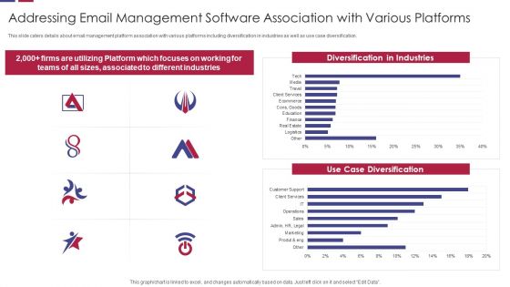 Addressing Email Management Software Association With Various Platforms Portrait PDF