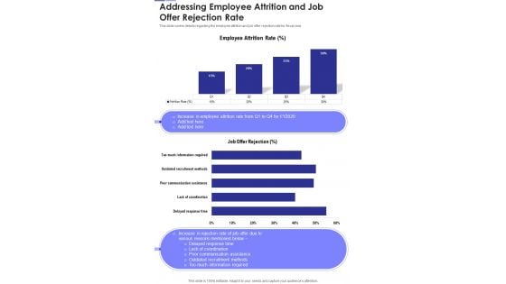 Addressing Employee Attrition And Job Offer Rejection Rate One Pager Documents