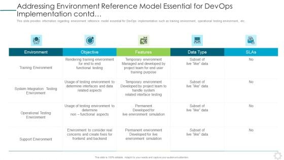 Addressing Environment Reference Model Essential For Devops Implementation Contd Guidelines PDF