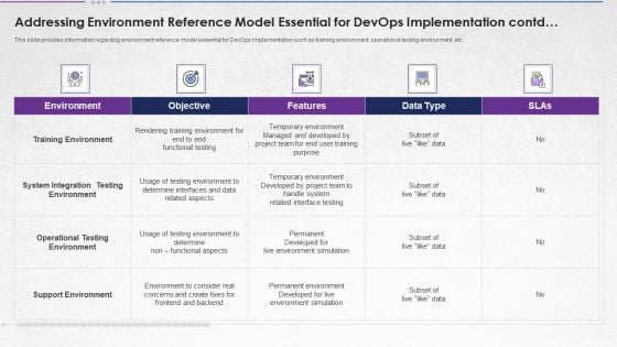 Addressing Environment Reference Model Essential For Devops Implementation Contd Inspiration PDF Addressing Environment Reference Model Essential For Devops Implementation Contd Inspiration PDF