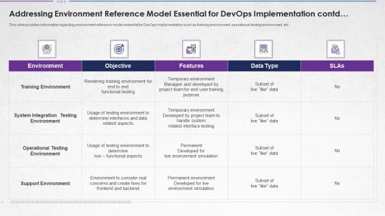 Addressing Environment Reference Model Essential For Devops Implementation Contd Inspiration PDF