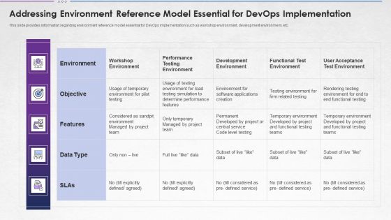 Addressing Environment Reference Model Essential For Devops Implementation Elements PDF