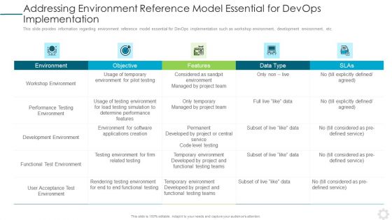 Addressing Environment Reference Model Essential For Devops Implementation Microsoft PDF