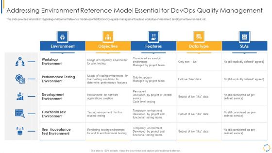 Addressing Environment Reference Model Essential For Devops Quality Management Elements PDF Addressing Environment Reference Model Essential For Devops Quality Management Elements PDF
