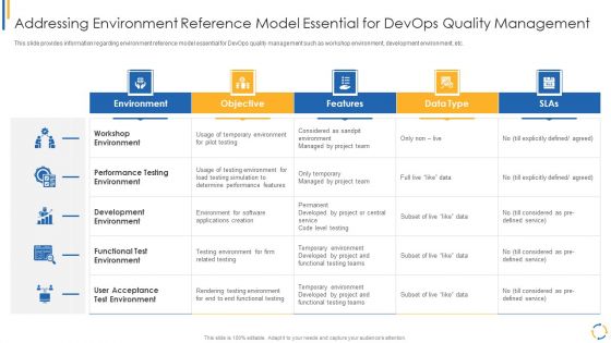 Addressing Environment Reference Model Essential For Devops Quality Management Elements PDF