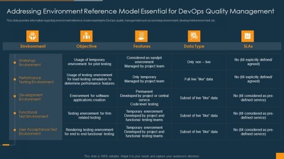 Addressing Environment Reference Model Essential For Devops Quality Management Professional PDF Addressing Environment Reference Model Essential For Devops Quality Management Professional PDF