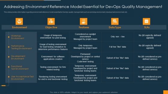 Addressing Environment Reference Model Essential For Devops Quality Management Professional PDF