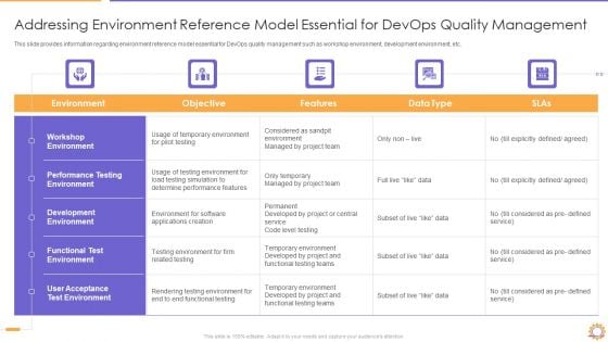 Addressing Environment Reference Model Essential For Devops Quality Management Structure PDF