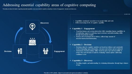 Addressing Essential Capability Areas Of Cognitive Computing Formats PDF