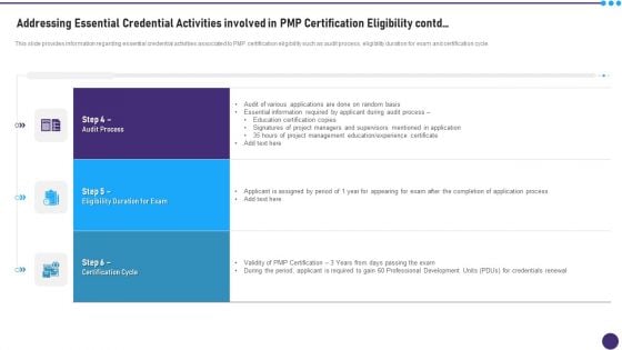 Addressing Essential Credential Activities Involved In PMP Certification Eligibility Contd Introduction PDF