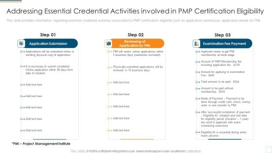 Addressing Essential Credential Activities Involved In PMP Certification Eligibility Infographics PDF