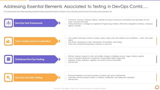 Addressing Essential Elements Associated To Testing In Devops Contd Guidelines PDF