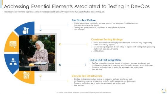 Addressing Essential Elements Associated To Testing In Devops Summary PDF Addressing Essential Elements Associated To Testing In Devops Summary PDF