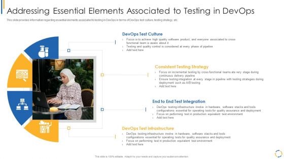 Addressing Essential Elements Associated To Testing In Devops Summary PDF