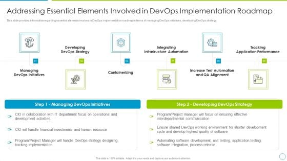 Addressing Essential Elements Involved In Devops Implementation Roadmap Clipart PDF Addressing Essential Elements Involved In Devops Implementation Roadmap Clipart PDF