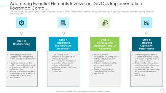 Addressing Essential Elements Involved In Devops Implementation Roadmap Contd Professional PDF