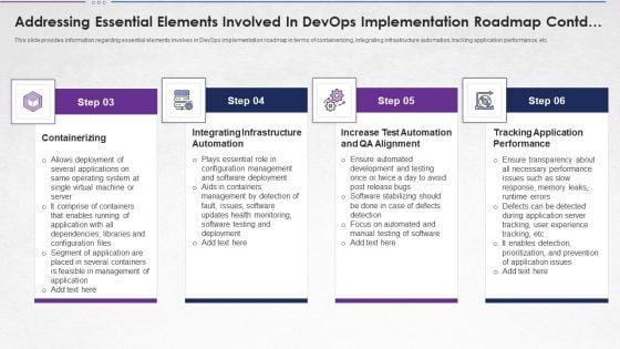 Addressing Essential Elements Involved In Devops Implementation Roadmap Contd Sample PDF Addressing Essential Elements Involved In Devops Implementation Roadmap Contd Sample PDF