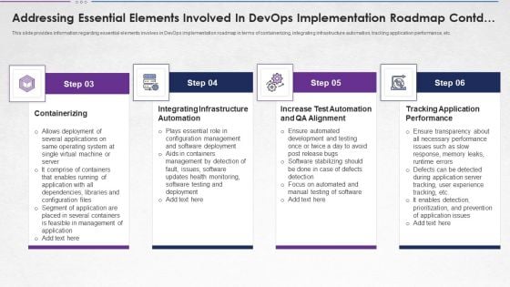 Addressing Essential Elements Involved In Devops Implementation Roadmap Contd Sample PDF