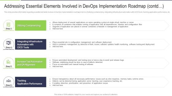 Addressing Essential Elements Involved In Devops Implementation Roadmap Contd Template PDF Addressing Essential Elements Involved In Devops Implementation Roadmap Contd Template PDF
