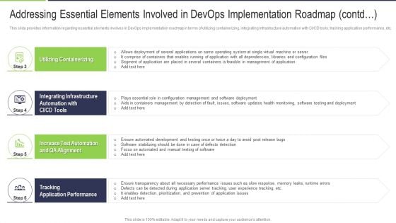 Addressing Essential Elements Involved In Devops Implementation Roadmap Contd Template PDF