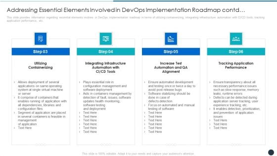 Addressing Essential Elements Involved In Devops Implementation Roadmap Test Inspiration PDF