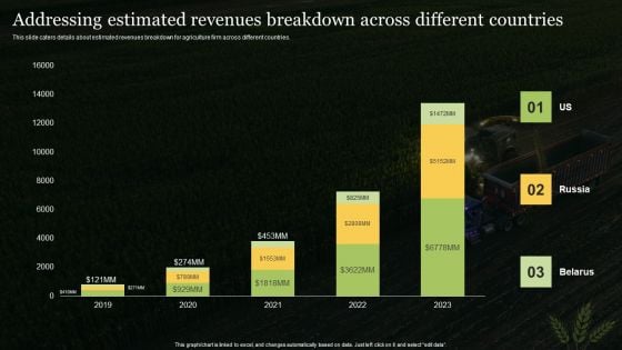 Addressing Estimated Revenues Breakdown Across Different Countries Professional PDF