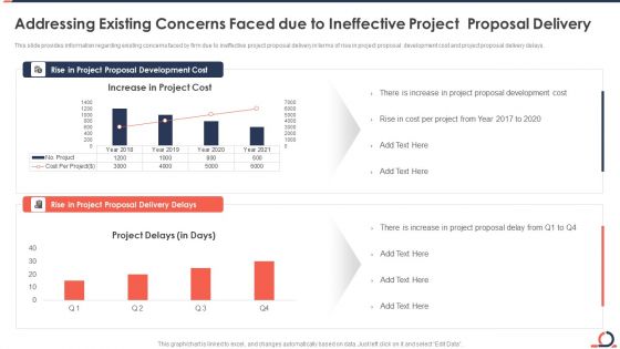 Addressing Existing Concerns Faced Due To Ineffective Project Proposal Delivery Developing Fixed Bid Projects Using Agile IT Icons PDF