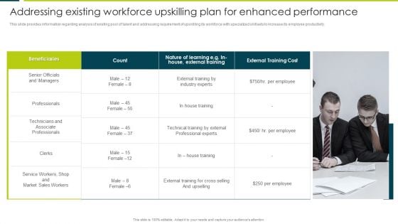 Addressing Existing Workforce Upskilling Plan For Enhanced Performance Designs PDF