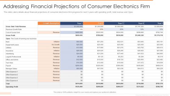 Addressing Financial Projections Of Consumer Electronics Firm Infographics PDF
