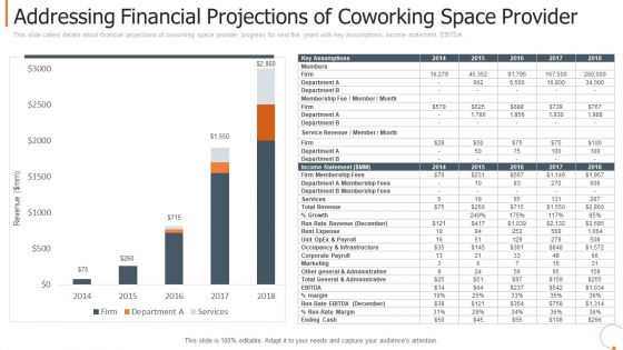 Addressing Financial Projections Of Coworking Space Provider Formats PDF